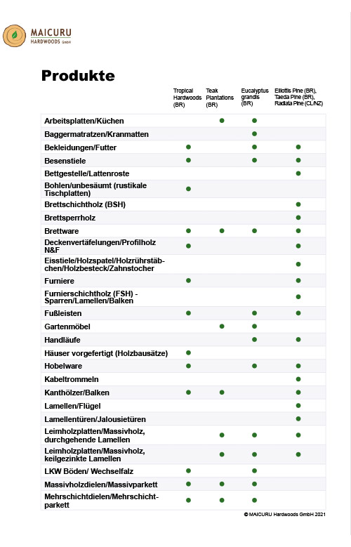 MAICURU product list DE