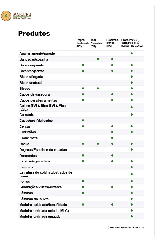 MAICURU product list PT