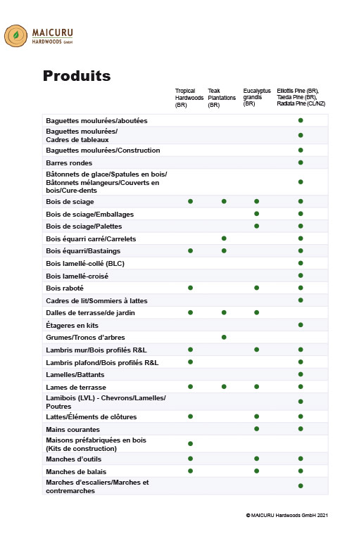 MAICURU-product-list_FR